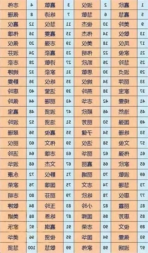 名字 分析|免費姓名測試打分2023版，根據周易八字五行及五格。